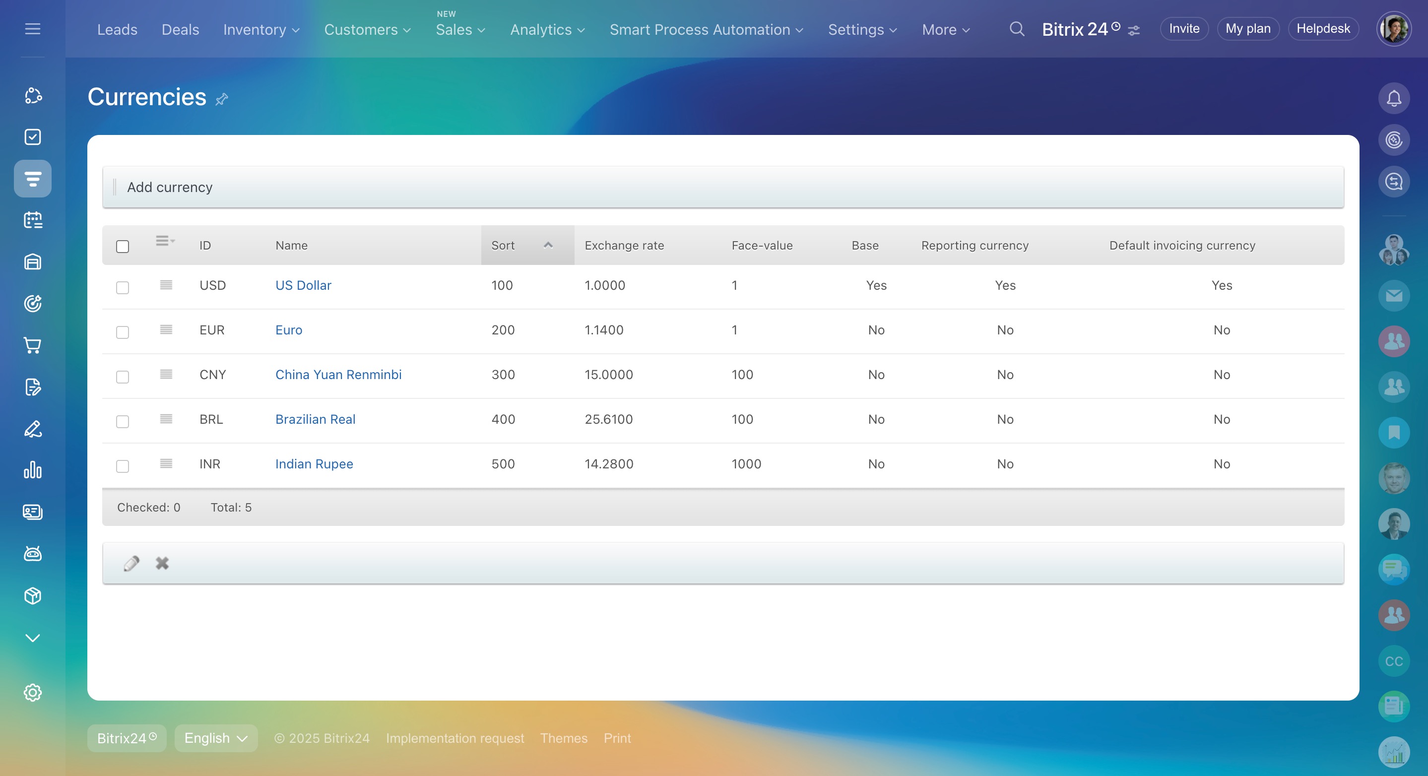 Currencies Currencies