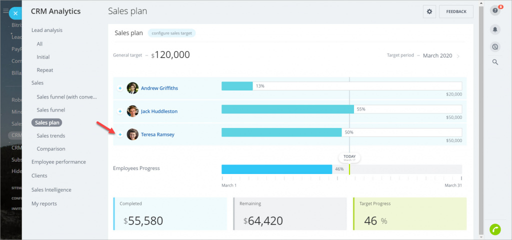 Sales Plan