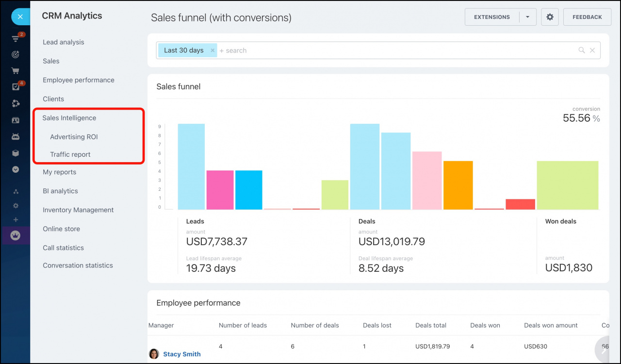Sales Intelligence analytical reports